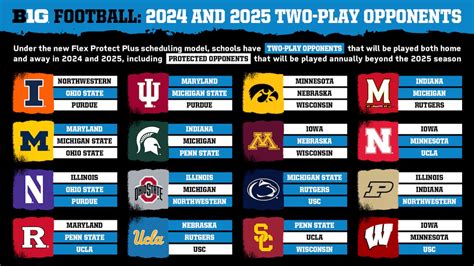 Gophers Football Odds: Win Total, Big Ten Championship, Playoff.